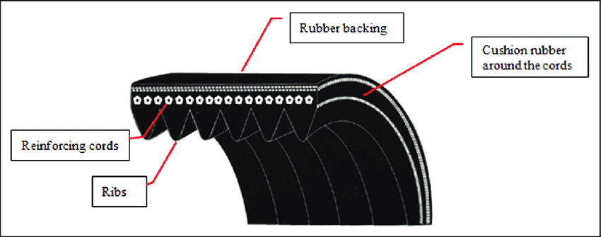 Drive Belt - Select your size